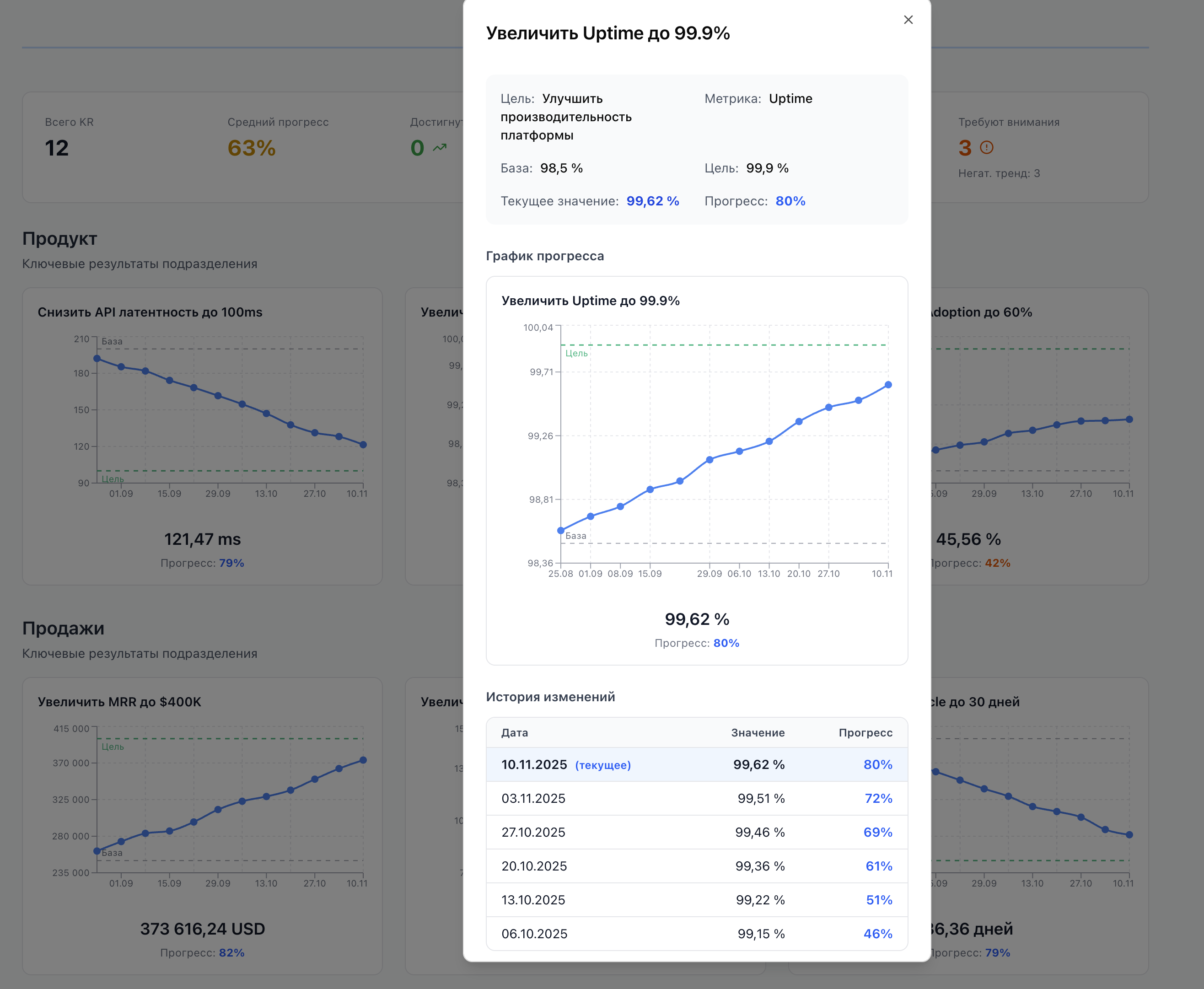 OKRsana Interface - Key Results and Metrics Analysis